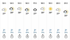 IND vs ENG, Headingley weather: Will rain play spoilsport on Day 2? Latest weather in Leeds